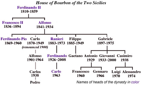 bourbon dynasty